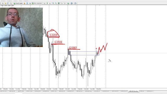 Форекс сигналы на неделю. Прогноз форекс. Прогноз от Forex Panda на неделю 26-30.04.21 смотреть онлайн