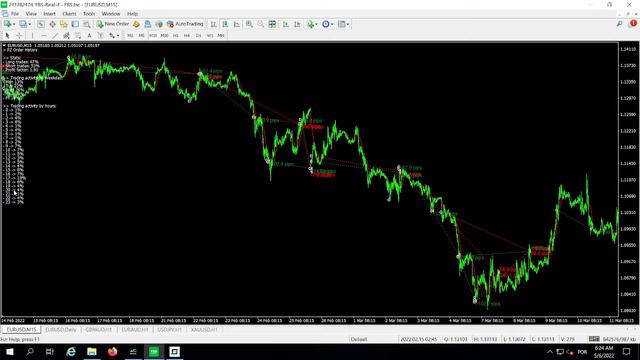 SE VOCÊ OPERA COM ROBÔS OU MANUALMENTE DEVERIA OLHAR ESSE INDICADOR | FOREX смотреть онлайн