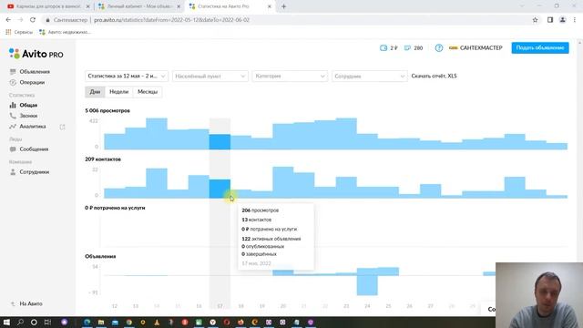 209 контактов по 44 рубля в нише сантехники на Авито смотреть онлайн