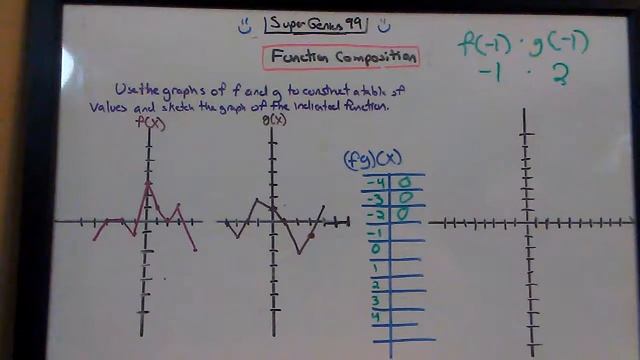 Function Composition Multiplication (fg)(x) смотреть онлайн
