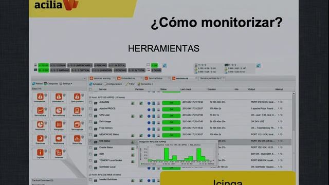 deSymfony 2013 - Monitorizando aplicaciones en Symfony2 смотреть онлайн
