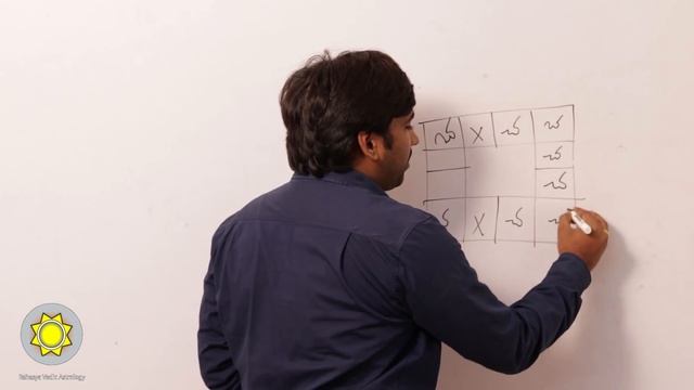 Learn Astrology in Telugu | Fast Horoscope Reading | Ep17 смотреть онлайн