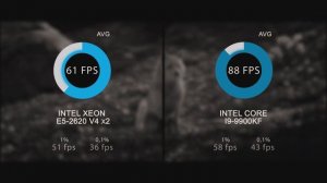 Два процессора против одного | Тест сервера в играх