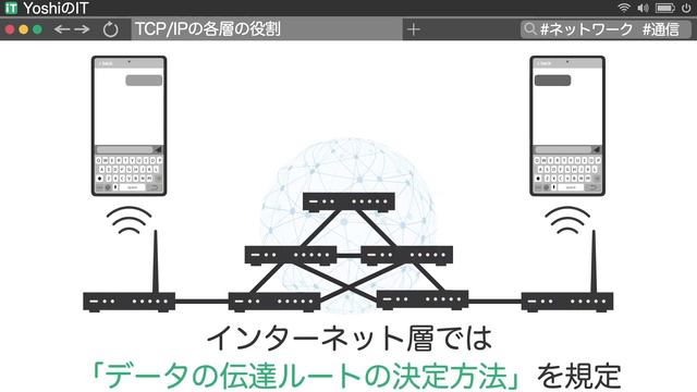 TCP/IPとは？ OSI参照モデルとの違いは○○！ смотреть онлайн