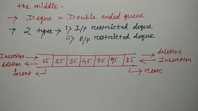 dequeue in data structure | HINDI | Niharika Panda смотреть онлайн