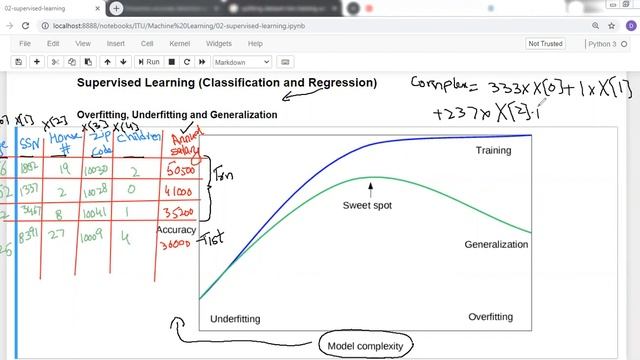 Overfitting, Underfitting and Generalization смотреть онлайн