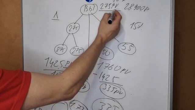 Маркетинг план Компании Famall 2023год