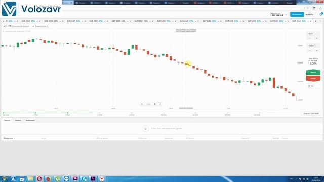 Анализ рыночной ситуации NZDCAD смотреть онлайн