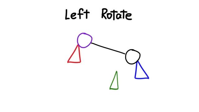 Sorting Algorithms++ Ep04: AVL Trees смотреть онлайн