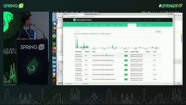 Monitoring Spring Boot Applications with Spring Boot Admin by Johannes Edmeier @ Spring I/O 2018 смотреть онлайн