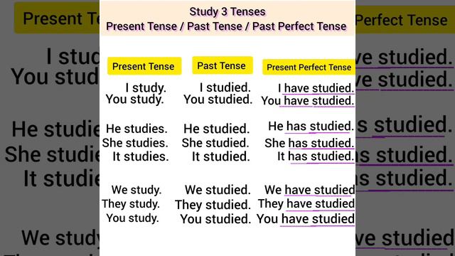 study present perfect tense past tense present tense смотреть онлайн