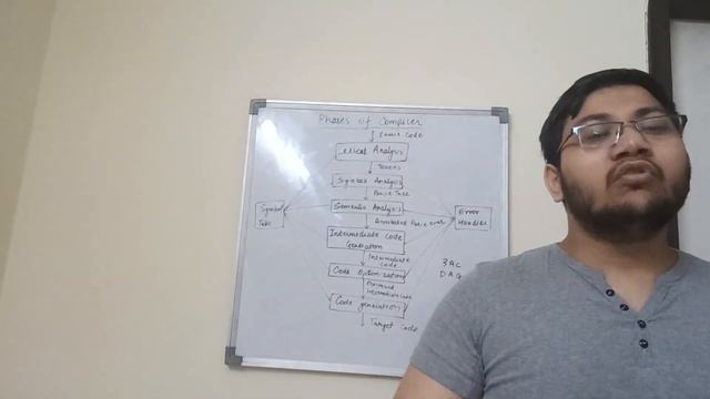 Lec-5 Phases of Compilers ||Compiler Design || #GATE_PREPARATION_2023 #GATE_2023 #compiler_design смотреть онлайн