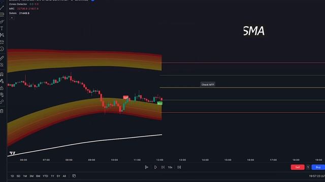 Индикатор TradingView с нулевым риском для скальпинга (высокий процент выигрыша) смотреть онлайн