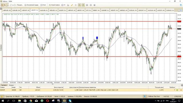 Profit discussion 14.09.17 в 10:00 Smart Trader смотреть онлайн