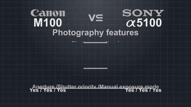 Canon EOS M100 vs Sony alpha a5100 смотреть онлайн