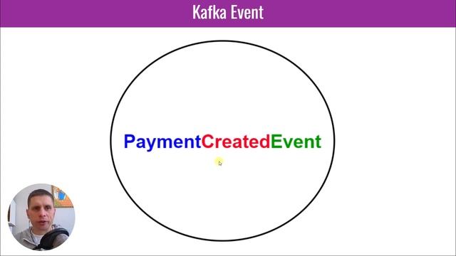02. Event-Driven Architecture. Broker, Topic, Partition, Message, Event (Kafka - полный курс) смотреть онлайн