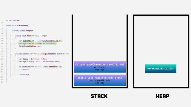 Stack vs Heap Memory - Simple Explanation смотреть онлайн
