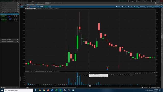 thinkorswim Scanner Setup to Find BREAKOUT STOCKS Before It's Too Late смотреть онлайн