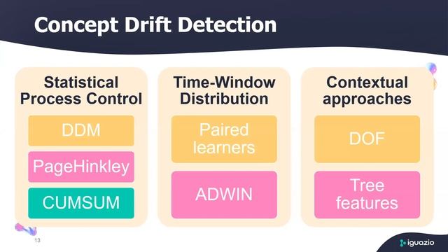 How to Detect & Remediate Drift in Production with MLOps Automation - MLOps Live #4 смотреть онлайн