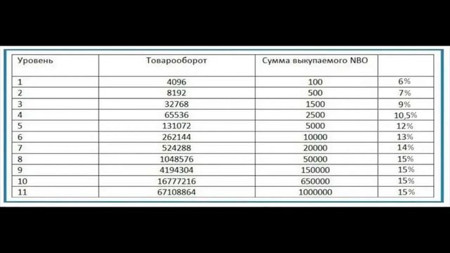 Таблица товарооборота смотреть онлайн