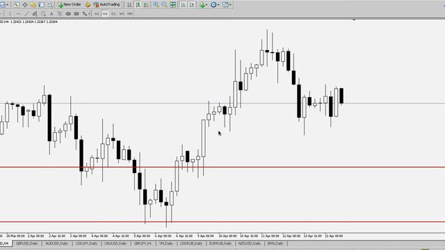 EUR/USD - Еженедельный Анализ Рынка #Форекс c 16 по 20.04.2018. Анализ Форекс. смотреть онлайн