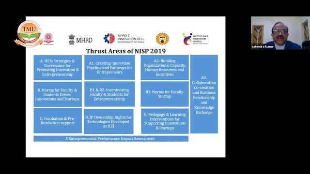 IIC focusing on organised a Session on National Innovation and startup policy. смотреть онлайн