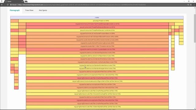 Production Profiling & Observability - Opsian смотреть онлайн