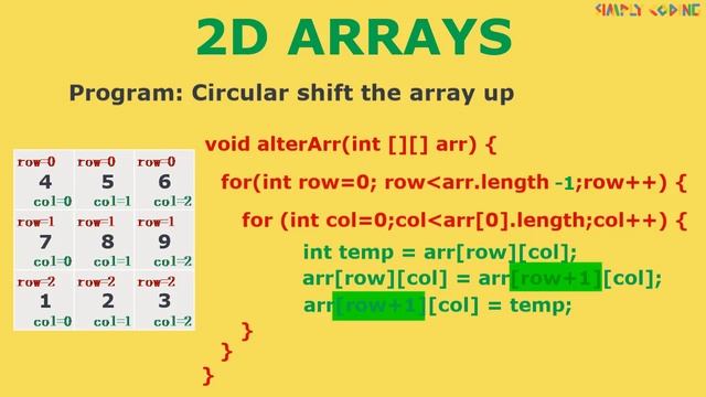 2D array in Java - Alter Programs смотреть онлайн