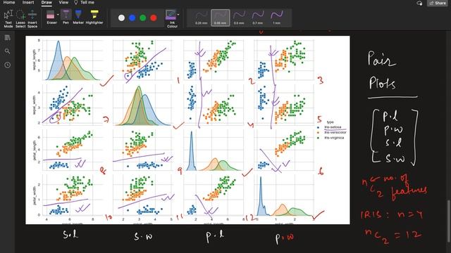 Exploratory Data Analysis on IRIS Dataset - 4 : Pair Plots Analysis смотреть онлайн