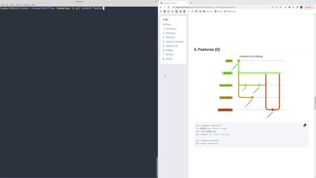 Entorns de desenvolupament: GitFlow смотреть онлайн