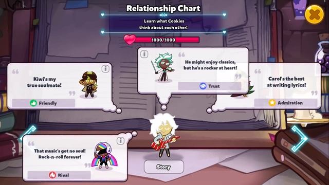 CROB ALL RELATIONSHIP CHARTS Cookie Run Ovenbreak смотреть онлайн