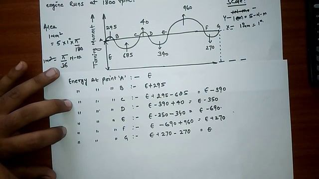 FLYWHEEL-- PROBLEM-2