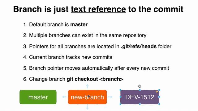 Git branches and Git HEAD: 54 What is branch in Git смотреть онлайн