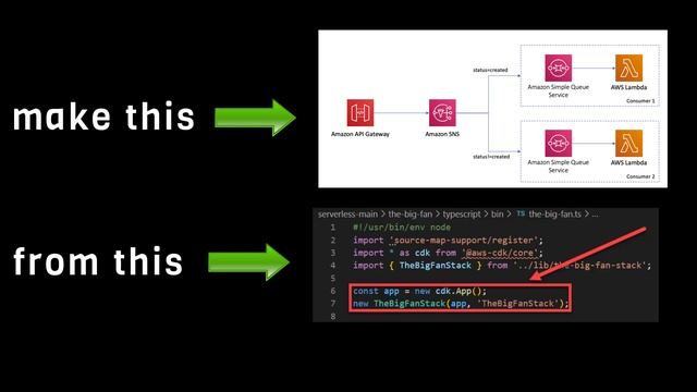An Introduction to AWS CDK (and why you should be using it!) смотреть онлайн