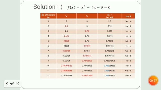 Bisection Method смотреть онлайн