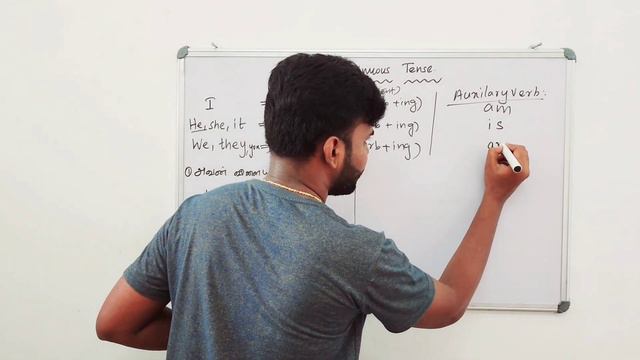 Present Continuous Tense in Tamil | Spoken English Through Tamil | English Pesa Aasaya | смотреть онлайн