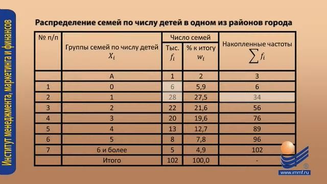 Графическое изображение ряда распределения смотреть онлайн