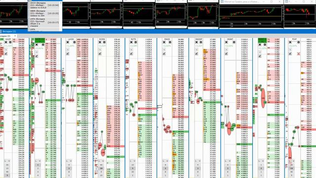 31 1 22 10 00 открытие 40 минут ГАЗ, ЛУК,РОС,НОВТАЕ,СУРГУТ