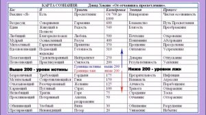 Д Хокинс От отчаяния к Просветлению Часть I УРОВНИ НИЖЕ 200 ЭГО Глава 5 СТРАХ Уровень 100