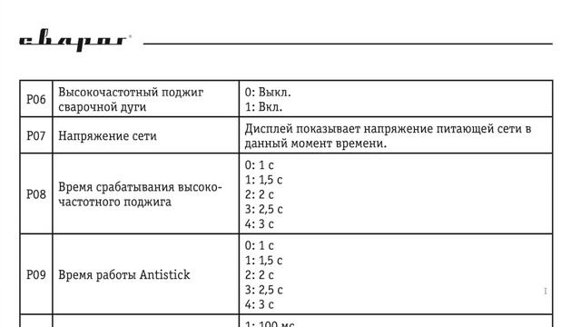 Большой обзор сварочного аппарата СВАРОГ REAL TIG 200 P AC/DC BLACK (E201B)