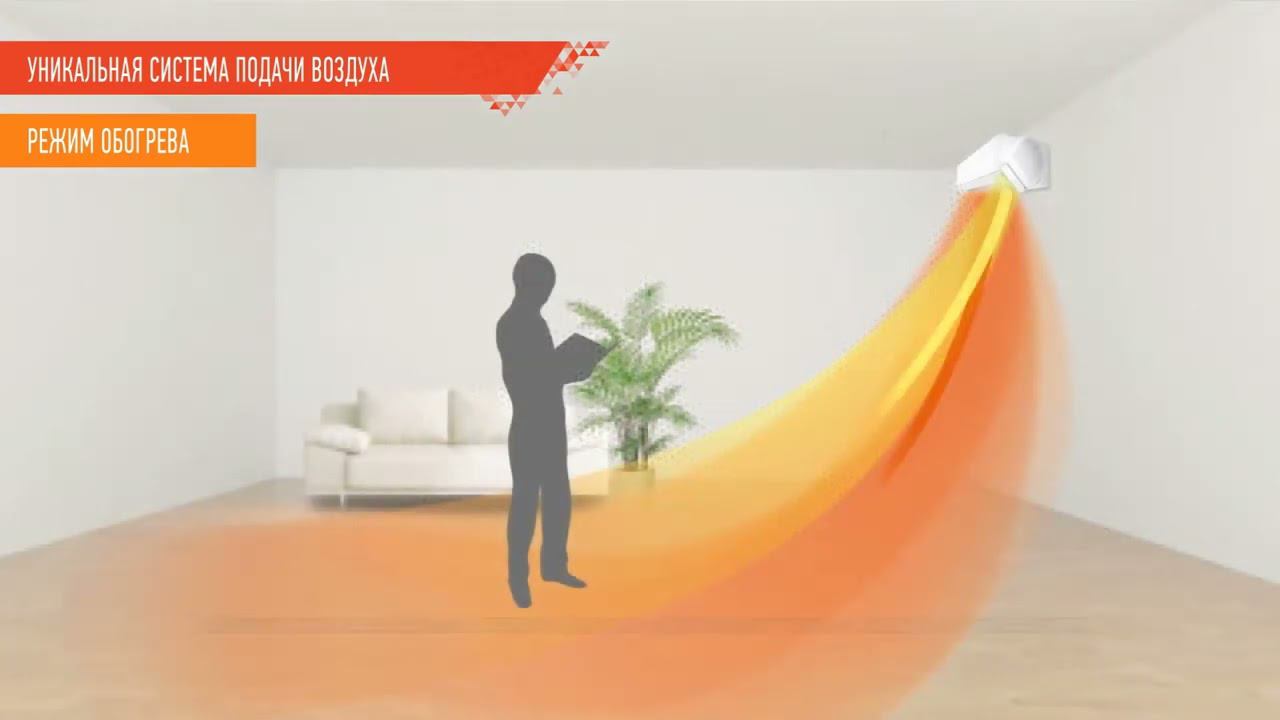 Обзор кондиционера Fujitsu серии Nocria X - КиТ системы смотреть онлайн