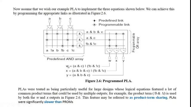 Lecture 2 - SPLD- PROM-PLA-PAL- Mux-based FPGA смотреть онлайн
