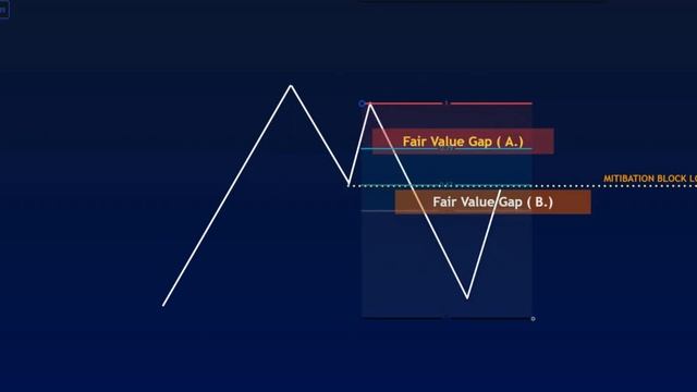 Break Away Fair Value Gaps: Learn When Not To See Fvg Filled смотреть онлайн
