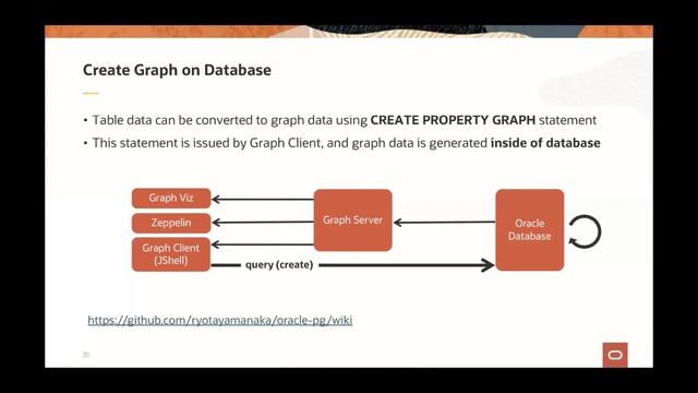 Getting Started with Graph Analytics смотреть онлайн