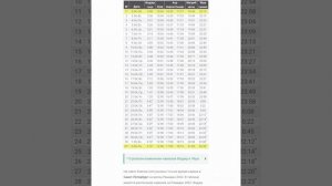 КАЛЕНДАРЬ РАМАДАН ПО ВРЕМЯ САНКТ-ПЕТЕРБУРГЕ 2022 изменился календаром видео в описании точности