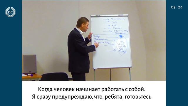 Николай Третьяков_Что такое #Чувство #Суфийскиепрактики смотреть онлайн