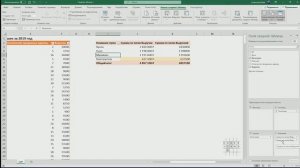 Сводная таблица в Excel. Как посчитать процент от суммы. Группировка по дате.