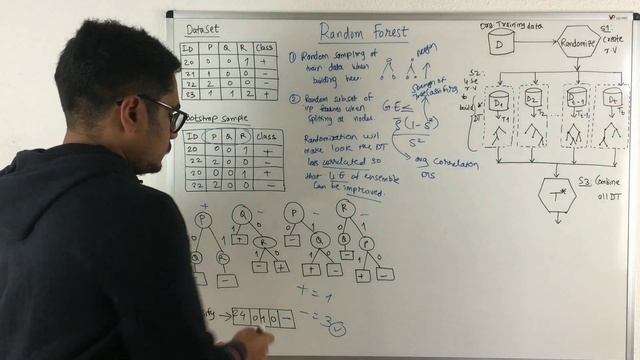 Machine Learning | Random Forest смотреть онлайн