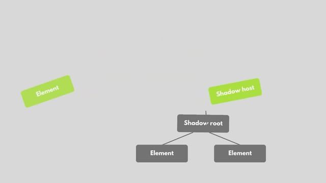 Are web components dead or just getting started? смотреть онлайн