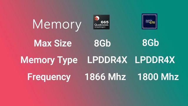 Best Processor For Budget Smartphones : MediaTek Helio G70 vs Snapdragon 665 | Full Comparison смотреть онлайн